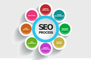 متخصص seo